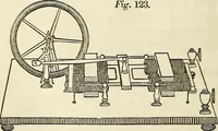 An illustration from Davis's manual of magnetism : including galvanism, magnetism, electro-magnetism, electro-dynamics, magneto-electricity, and thermo-electricity (1854)