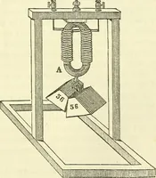 An illustration from Davis's manual of magnetism : including galvanism, magnetism, electro-magnetism, electro-dynamics, magneto-electricity, and thermo-electricity (1854)