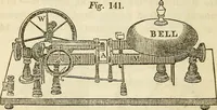 An illustration from Davis's manual of magnetism : including galvanism, magnetism, electro-magnetism, electro-dynamics, magneto-electricity, and thermo-electricity (1854)