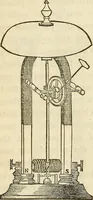 An illustration from Davis's manual of magnetism : including galvanism, magnetism, electro-magnetism, electro-dynamics, magneto-electricity, and thermo-electricity (1854)