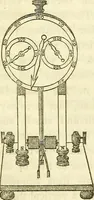 An illustration from Davis's manual of magnetism : including galvanism, magnetism, electro-magnetism, electro-dynamics, magneto-electricity, and thermo-electricity (1854)