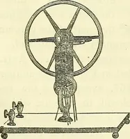 An illustration from Davis's manual of magnetism : including galvanism, magnetism, electro-magnetism, electro-dynamics, magneto-electricity, and thermo-electricity (1854)