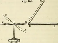 An illustration from Davis's manual of magnetism : including galvanism, magnetism, electro-magnetism, electro-dynamics, magneto-electricity, and thermo-electricity (1854)