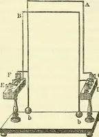 An illustration from Davis's manual of magnetism : including galvanism, magnetism, electro-magnetism, electro-dynamics, magneto-electricity, and thermo-electricity (1854)