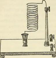An illustration from Davis's manual of magnetism : including galvanism, magnetism, electro-magnetism, electro-dynamics, magneto-electricity, and thermo-electricity (1854)