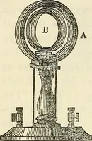 An illustration from Davis's manual of magnetism : including galvanism, magnetism, electro-magnetism, electro-dynamics, magneto-electricity, and thermo-electricity (1854)
