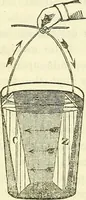 An illustration from Davis's manual of magnetism : including galvanism, magnetism, electro-magnetism, electro-dynamics, magneto-electricity, and thermo-electricity (1854)