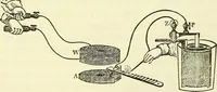 An illustration from Davis's manual of magnetism : including galvanism, magnetism, electro-magnetism, electro-dynamics, magneto-electricity, and thermo-electricity (1854)