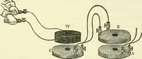 An illustration from Davis's manual of magnetism : including galvanism, magnetism, electro-magnetism, electro-dynamics, magneto-electricity, and thermo-electricity (1854)
