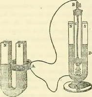 An illustration from Davis's manual of magnetism : including galvanism, magnetism, electro-magnetism, electro-dynamics, magneto-electricity, and thermo-electricity (1854)