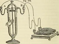 An illustration from Davis's manual of magnetism : including galvanism, magnetism, electro-magnetism, electro-dynamics, magneto-electricity, and thermo-electricity (1854)