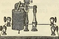 An illustration from Davis's manual of magnetism : including galvanism, magnetism, electro-magnetism, electro-dynamics, magneto-electricity, and thermo-electricity (1854)