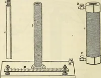 An illustration from Davis's manual of magnetism : including galvanism, magnetism, electro-magnetism, electro-dynamics, magneto-electricity, and thermo-electricity (1854)