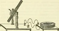 An illustration from Davis's manual of magnetism : including galvanism, magnetism, electro-magnetism, electro-dynamics, magneto-electricity, and thermo-electricity (1854)