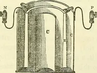 An illustration from Davis's manual of magnetism : including galvanism, magnetism, electro-magnetism, electro-dynamics, magneto-electricity, and thermo-electricity (1854)