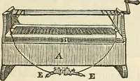 An illustration from Davis's manual of magnetism : including galvanism, magnetism, electro-magnetism, electro-dynamics, magneto-electricity, and thermo-electricity (1854)