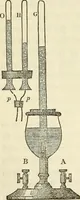 An illustration from Davis's manual of magnetism : including galvanism, magnetism, electro-magnetism, electro-dynamics, magneto-electricity, and thermo-electricity (1854)