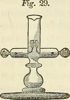 An illustration from Davis's manual of magnetism : including galvanism, magnetism, electro-magnetism, electro-dynamics, magneto-electricity, and thermo-electricity (1854)