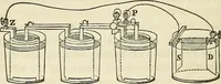 An illustration from Davis's manual of magnetism : including galvanism, magnetism, electro-magnetism, electro-dynamics, magneto-electricity, and thermo-electricity (1854)