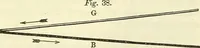 An illustration from Davis's manual of magnetism : including galvanism, magnetism, electro-magnetism, electro-dynamics, magneto-electricity, and thermo-electricity (1854)