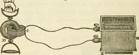 An illustration from Davis's manual of magnetism : including galvanism, magnetism, electro-magnetism, electro-dynamics, magneto-electricity, and thermo-electricity (1854)
