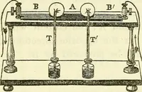 An illustration from Davis's manual of magnetism : including galvanism, magnetism, electro-magnetism, electro-dynamics, magneto-electricity, and thermo-electricity (1854)