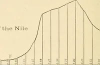 An illustration from The dawn of astronomy; a study of the temple-worship and mythology of the ancient Egyptians (1894)