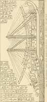 An illustration from The dawn of astronomy; a study of the temple-worship and mythology of the ancient Egyptians (1894)