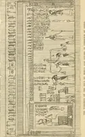 An illustration from The dawn of astronomy; a study of the temple-worship and mythology of the ancient Egyptians (1894)