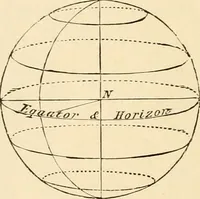 An illustration from The dawn of astronomy; a study of the temple-worship and mythology of the ancient Egyptians (1894)