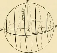 An illustration from The dawn of astronomy; a study of the temple-worship and mythology of the ancient Egyptians (1894)