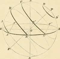 An illustration from The dawn of astronomy; a study of the temple-worship and mythology of the ancient Egyptians (1894)