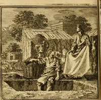 Picture 88 of 103 from De bykorf des gemoeds : honing zaamelende uit allerley bloemen : vervattende over de honderd konstige figuuren : met godlyke spreuken en stichtelyke verzen (1711), leaf 357