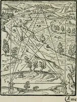 An illustration from Declaration de l'vsage du graphometre : par la pratique duq[ue]l l'on peut mesurer toutes distances des choses de remarque qui se pourront voir et discerner du lieu ou il sera posé : et po[ur] arpenter terres, bois, prez, & faire plans de villes et forteresses, cartes geographiques, & generalement toutes mesures visibles : et ce sans reigle d'arithmetique (1597)