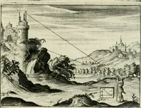 An illustration from Declaration de l'vsage du graphometre : par la pratique duq[ue]l l'on peut mesurer toutes distances des choses de remarque qui se pourront voir et discerner du lieu ou il sera posé : et po[ur] arpenter terres, bois, prez, & faire plans de villes et forteresses, cartes geographiques, & generalement toutes mesures visibles : et ce sans reigle d'arithmetique (1597)
