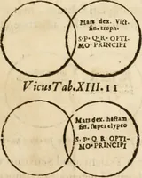 Picture 182 of 246 from De colvmna Traiani syntagma. Accesserunt explicatio veteris tabellae anaglyphae Homeri Iliadem, atqve ex Stesichoro, Arctino et Lesche Ilii excidivm continentis, & Emissarii Lacus Fvcini descriptio (1683), leaf 320