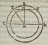 An illustration from De cometis dissertatio astronomico-physica (1624)