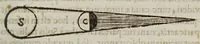 An illustration from De cometis dissertatio astronomico-physica (1624)