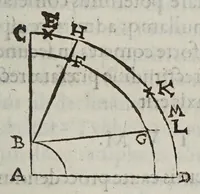 Picture 20 of 29 from De cometis dissertatio astronomico-physica (1624), leaf 219