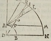 An illustration from De cometis dissertatio astronomico-physica (1624)