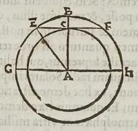 An illustration from De cometis dissertatio astronomico-physica (1624)