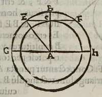 An illustration from De cometis dissertatio astronomico-physica (1624)
