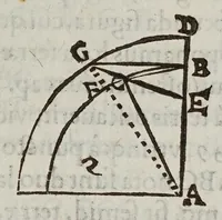An illustration from De cometis dissertatio astronomico-physica (1624)