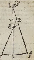 Picture 2 of 7 from De cometis libelli tres : I. Astronomicvs, theoremata continens de motu cometarum, vbi demonstratio apparentiarum & altitudinis cometarum qui annis 1607. & 1618. conspecti sunt ... II. Physicvs, continens physiologiam cometarum nouam ... III. Astrologicvs, de significationibus cometarum annorum 1607. & 1618 (1619), leaf 20