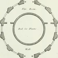 An illustration from Decorations for parks and gardens : designs for gates, garden seats, alcoves, temples, baths, entrance gates, lodges, facades, prospect towers, cattle sheds, ruins, bridges, greenhouses, &c. &c. also a hot house & hot wall : with plans & scales on 55 plates (1810)