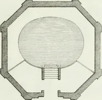 An illustration from Decorations for parks and gardens : designs for gates, garden seats, alcoves, temples, baths, entrance gates, lodges, facades, prospect towers, cattle sheds, ruins, bridges, greenhouses, &c. &c. also a hot house & hot wall : with plans & scales on 55 plates (1810)