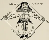 Picture 25 of 289 from The decorative periods (1906), leaf 33