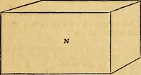 An illustration from The Decorator's assistant (1847)