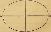 An illustration from The Decorator's assistant (1847)