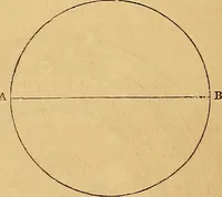 An illustration from The Decorator's assistant (1847)